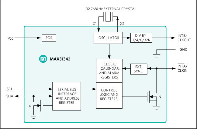 MAX31342: Functional Diagram
