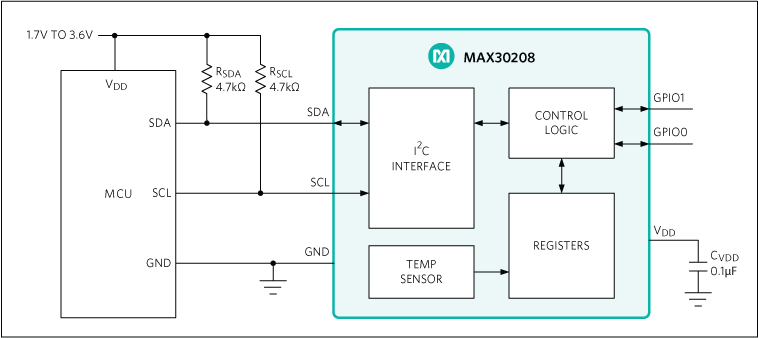 MAX30208: Functional Diagram