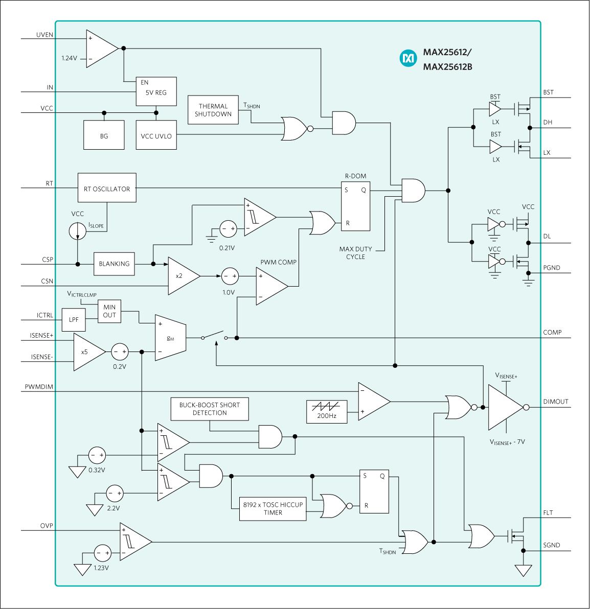 MAX25612: Functional Diagrams