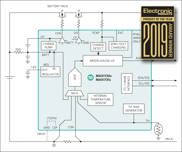 MAX17301, MAX17302, MAX17303, MAX17311, MAX17312, MAX17313: Functional Diagram