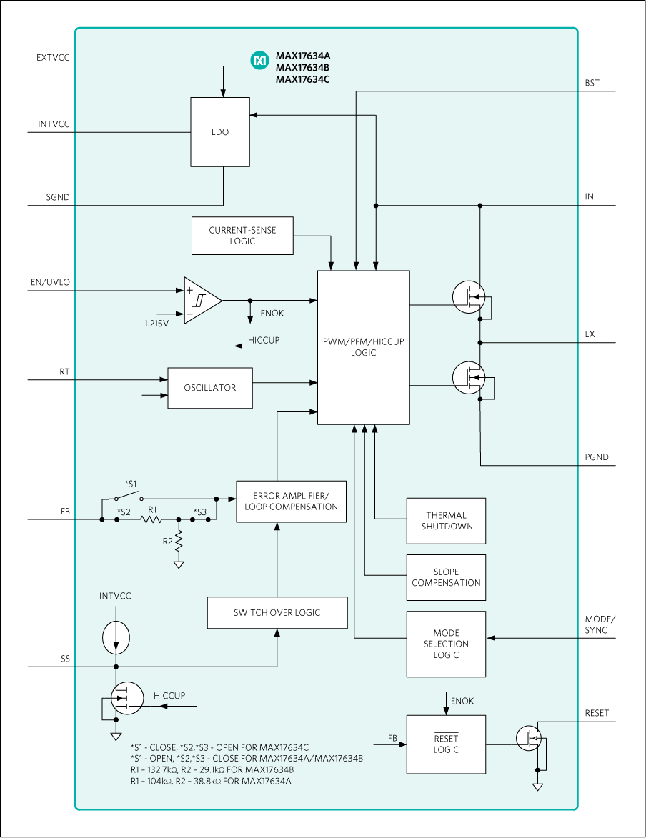 MAX17634A, MAX17634B, MAX17634C: Functional Diagram