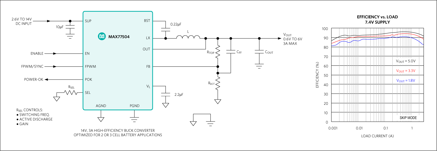 MAX77504: Simplified Application Circuit