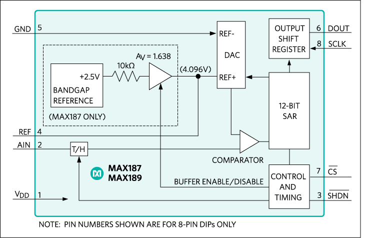 MAX187, MAX189: Functional Diagram