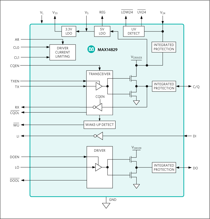 MAX14829：ファンクションダイアグラム