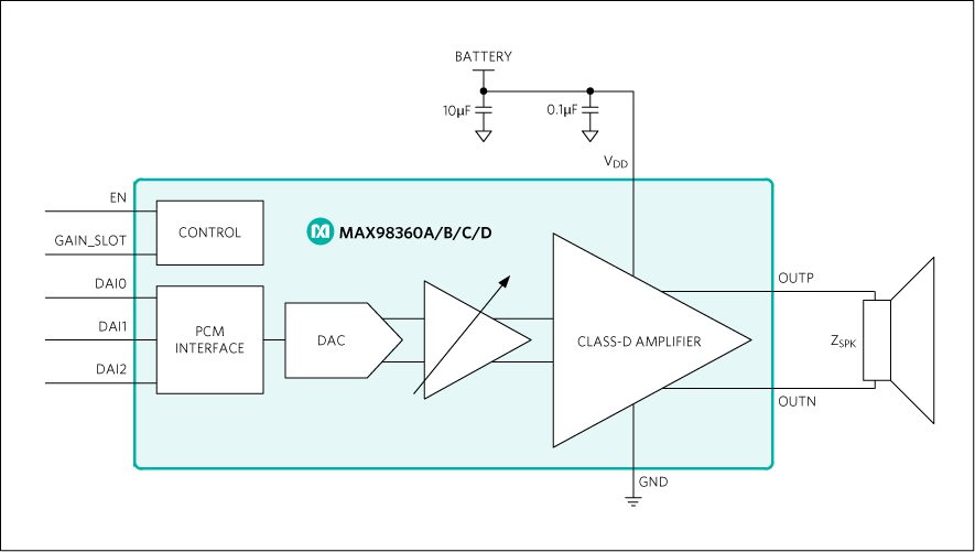 MAX98360A, MAX98360B, MAX98360C, MAX98360D: Functional Diagram