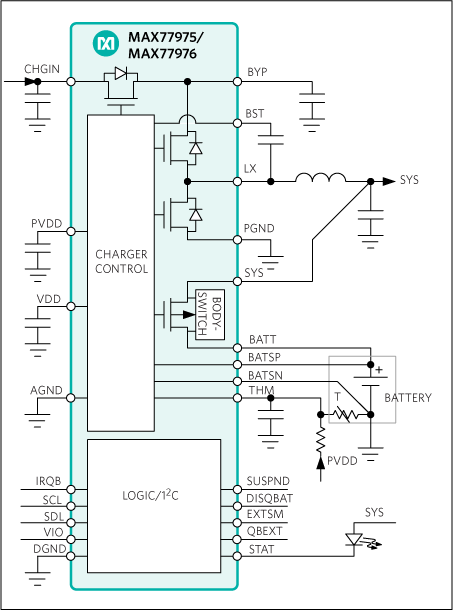 MAX77975, MAX77976:  Simplified Block Diagram
