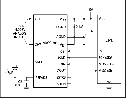 MAX186、MAX188：標準動作回路