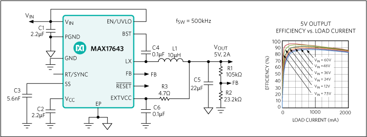 MAX17643: Typical Application Circuit