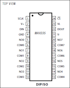 MAX335: Pin Configuration