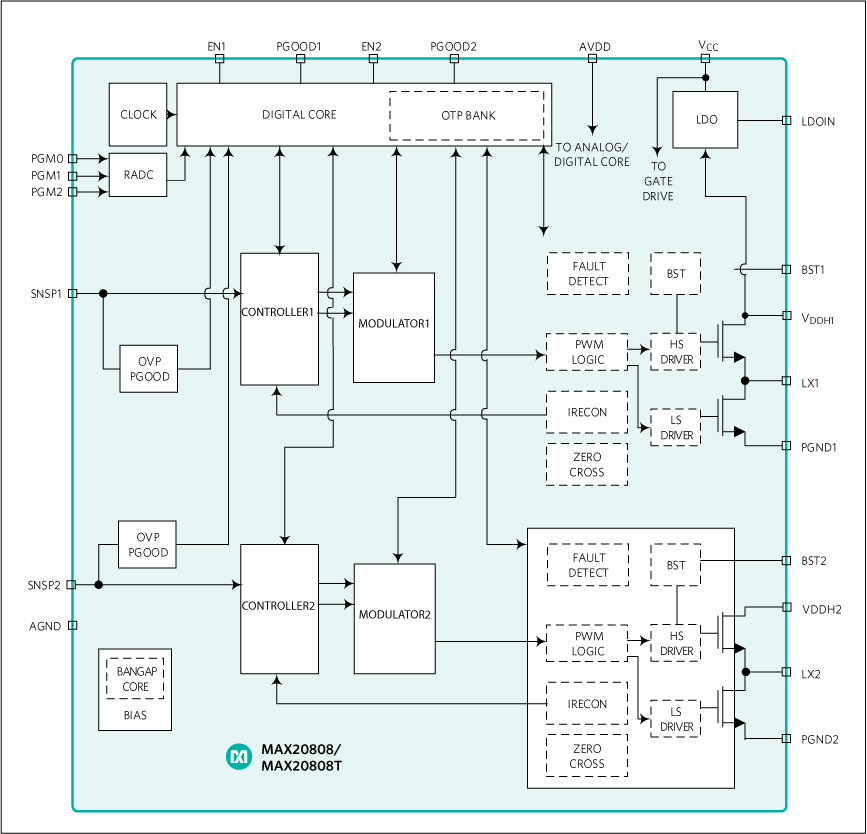 MAX20808: Block Diagram