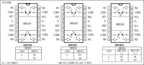 MAX391、MAX392、MAX393：引脚配置