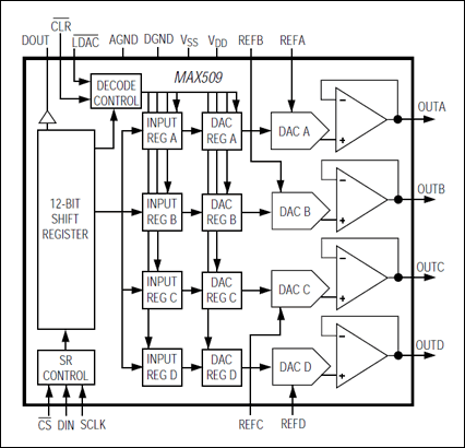 MAX509, MAX510: Functional Diagram