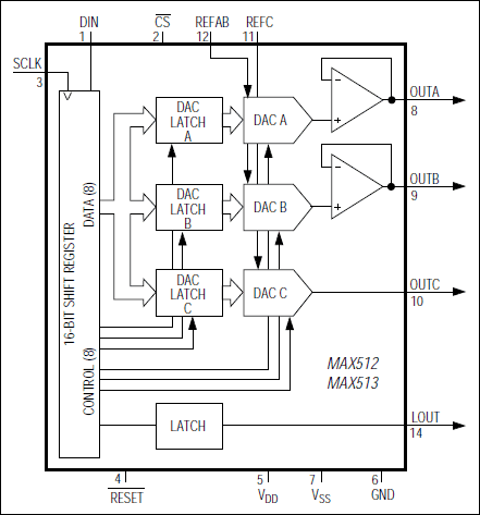 MAX512, MAX513: Functional Diagram
