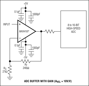 MAX4106, MAX4107: Typical Application Circuit