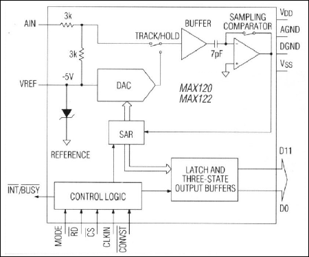 MAX120, MAX122: Functional Diagram