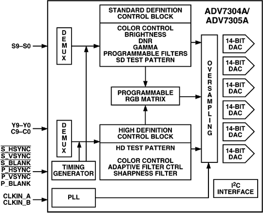 128619806ADV7305A-fbl