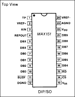 MAX151：ピン配置