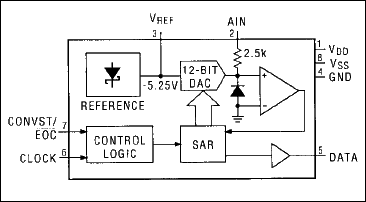 MAX170：功能框图