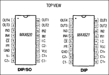MAX620, MAX621: Pin Configuration