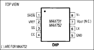 MAX731、MAX752：引脚配置