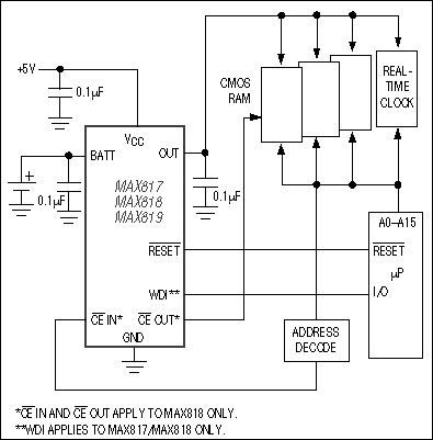 MAX817L、M、MAX818L、M、MAX819L、M：標準動作回路