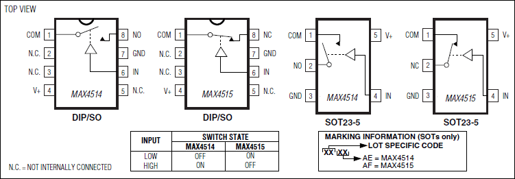 MAX4514, MAX4515: Pin Configuration