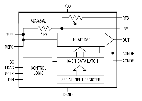 MAX541, MAX542: Functional Block Diagram