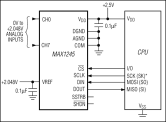 MAX1245：標準動作回路