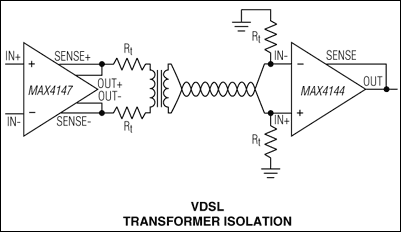 MAX4147: Typical Application Circuit