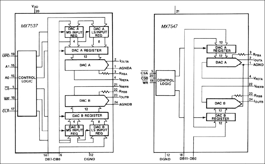 MX7537, MX7547: Functional Block Diagram