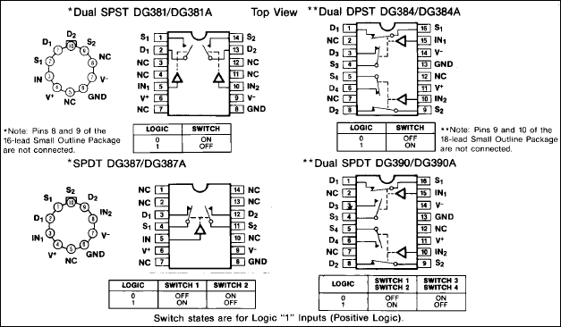 DG381A, DG384A, DG387A, DG390A: Pin Configuration