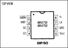MAX735, MAX755: Pin Configuration