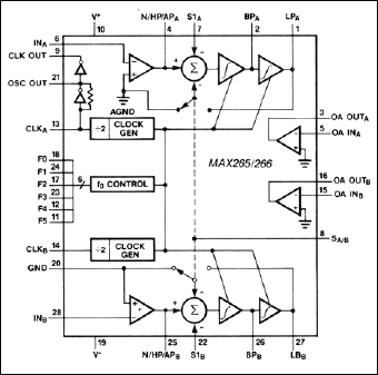 MAX265, MAX266: Functional Diagram