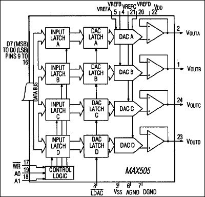 MAX505, MAX506: Functional Block Diagram