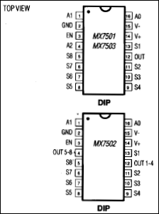 MX7501, MX7502, MX7503: Pin Configuration