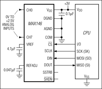 MAX146、MAX147：典型工作电路