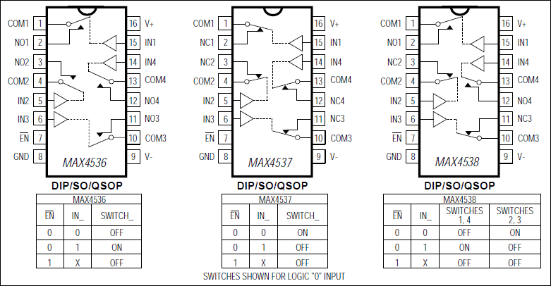 MAX4536, MAX4537, MAX4538: Pin Configurations/Functional Diagrams/Truth Tables
