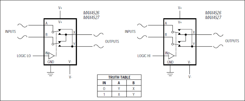 MAX4526、MAX4527：典型应用电路