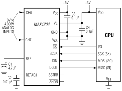 MAX1204：典型工作电路