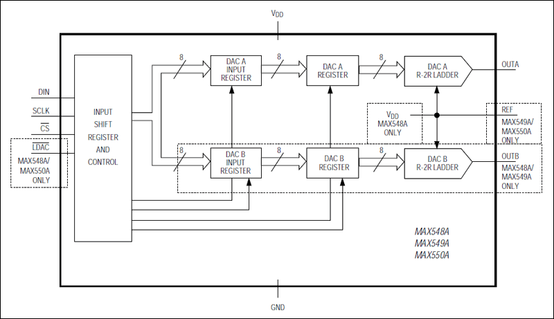 MAX548A, MAX549A, MAX550A: Functional Diagram