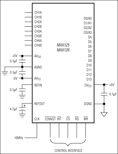 MAX125, MAX126: Typical Operating Circuit