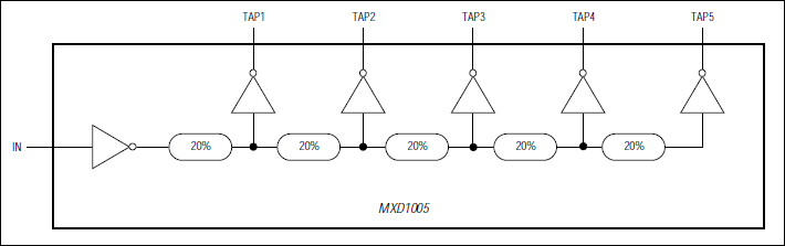 MXD1005: Functional Diagram