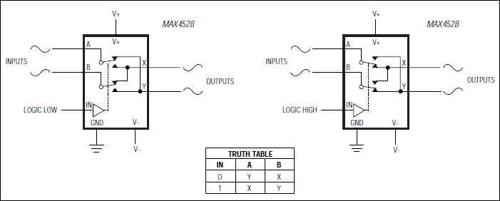 MAX4528：典型应用电路