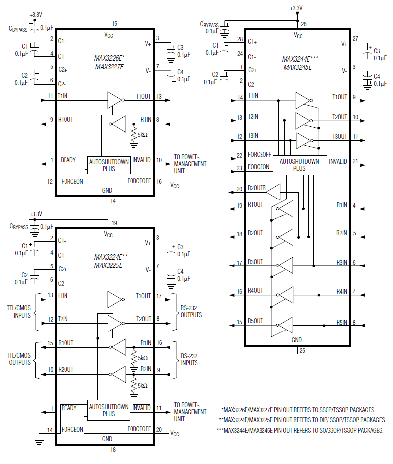 MAX3224E、MAX3225E、MAX3226E、MAX3227E、MAX3244E、MAX3245E：典型工作电路