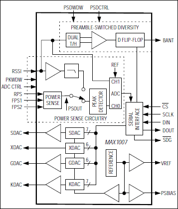 MAX1007: Functional Diagram