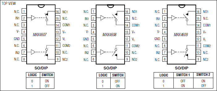 MAX4607、MAX4608、MAX4609：引脚配置