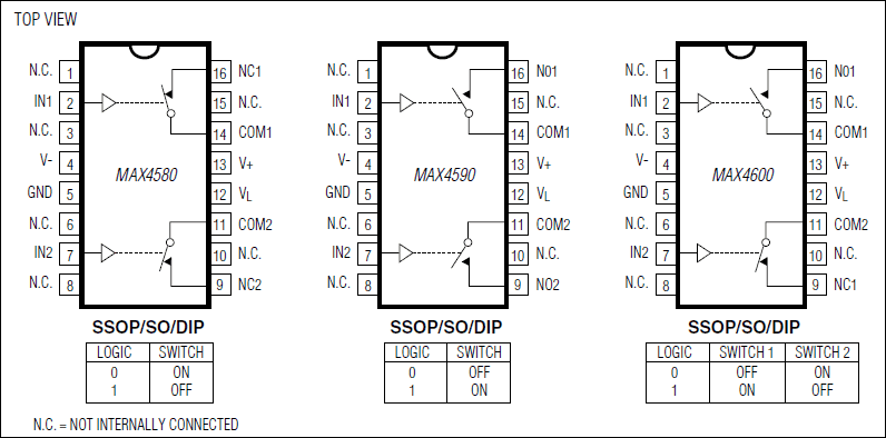 MAX4580, MAX4590, MAX4600: Pin Configurations/Functional Diagrams/Truth Tables