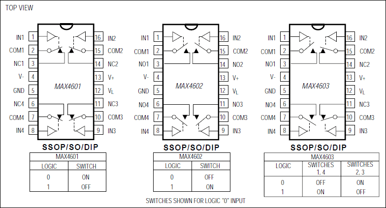 MAX4601, MAX4602, MAX4603: Pin Configurations/Functional Diagrams/Truth Tables