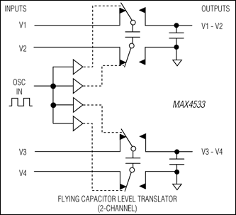 MAX4533: Typical Operating Circuit