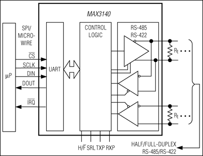 MAX3140: Typical Application Circuit